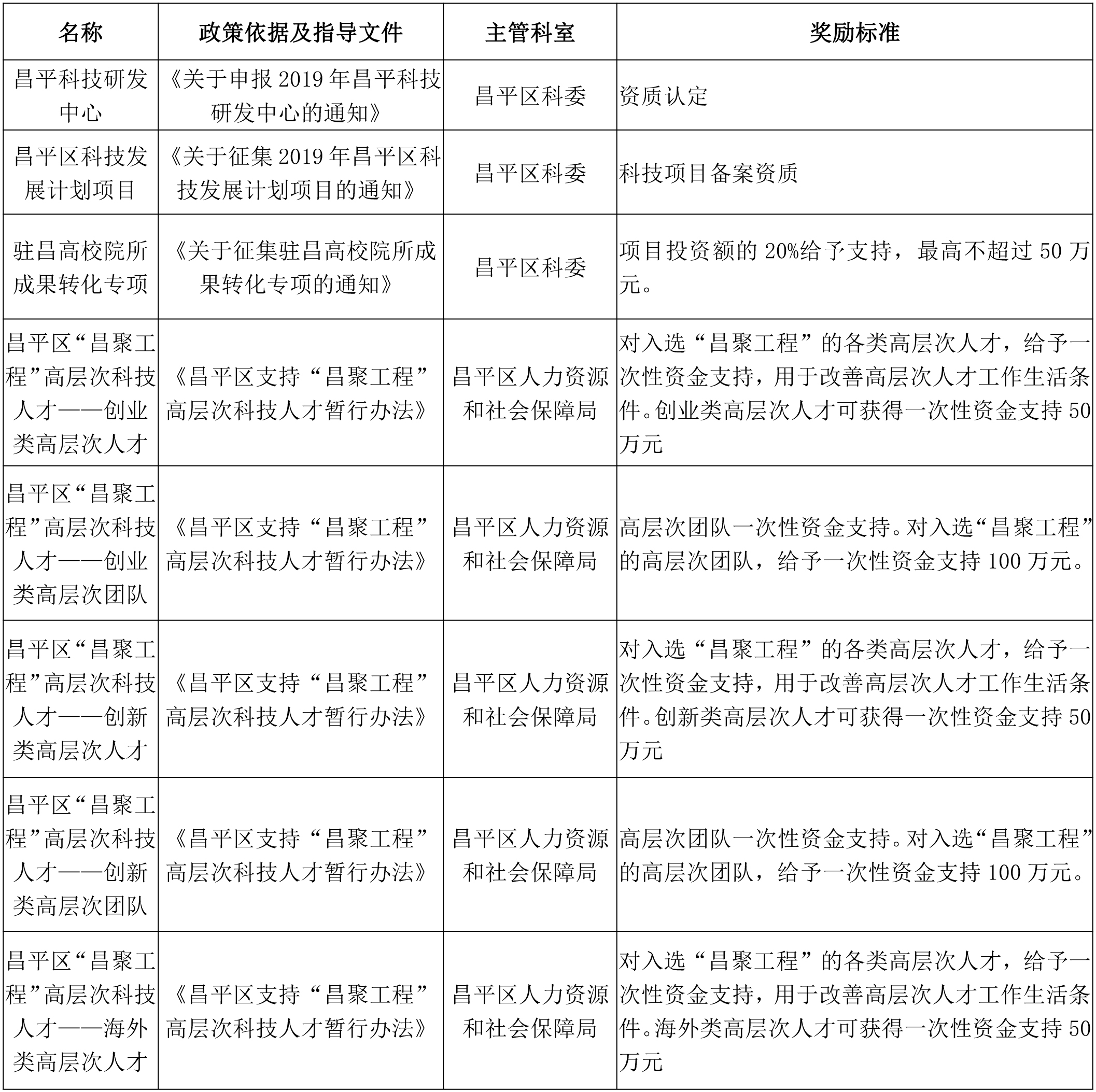 這些政策你了解嗎(圖1)