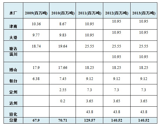 2013 凱丹水務社會責任報告(圖2)