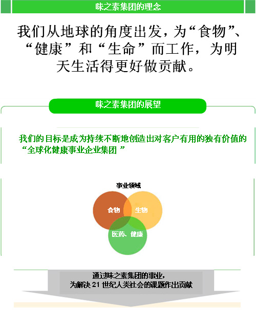 味之素集團(tuán)：為生命而工作(圖1)