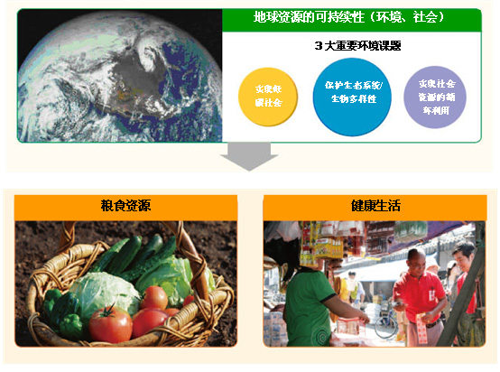 味之素集團(tuán)：為生命而工作(圖2)