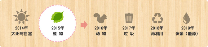 永旺CSR活動(圖3)