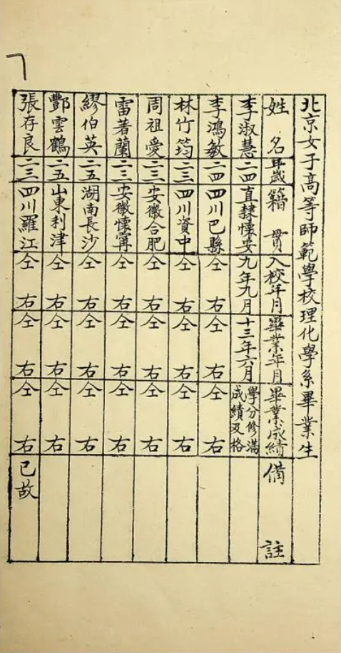 【HEF黨建小課堂100講】第六十五講：中國第一位女共產黨員！李大釗是她的主婚人……(圖3)