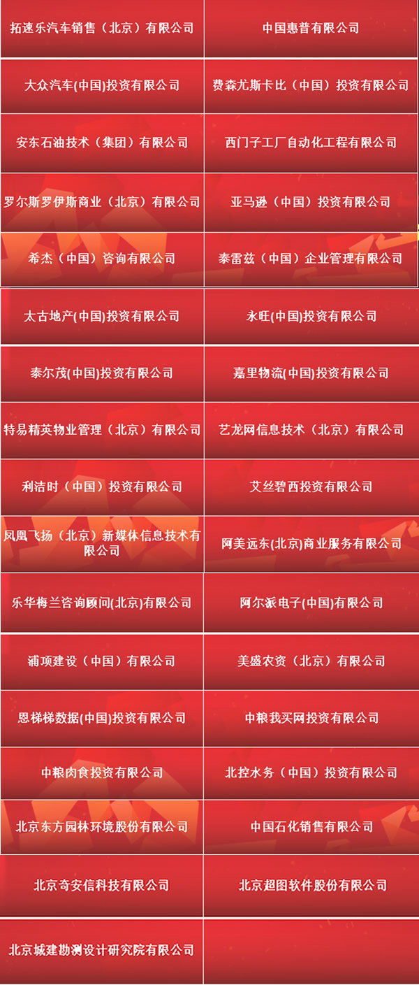 朝陽區總部企業年度沙龍成功舉辦(圖11) 朝陽區總部企業年度沙龍成功舉辦(圖11)