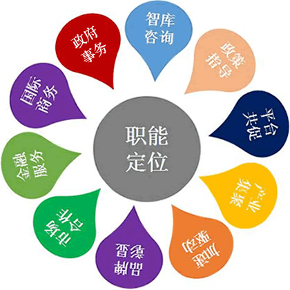 聯合會服務(圖1) 聯合會服務(圖1)